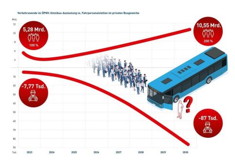TRAN-Ausschuss stimmt Bürokratieabbau beim Führerscheinerwerb zu