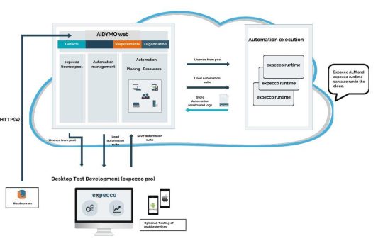 eXept Software AG bietet Lösungen für den öffentlichen Bereich