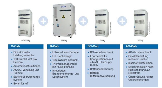 SOCOMEC launcht Outdoorspeicher für Gewerbe und Industrie