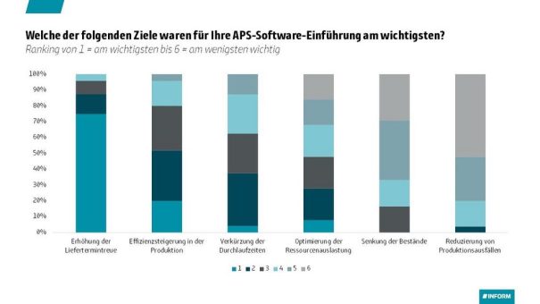 Intelligente Produktionsplanung im Maschinenbau – APS-Systeme im Praxischeck