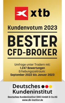 XTB als “Bester CFD-Broker 2023” ausgezeichnet