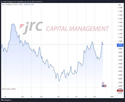 Wie steht es um den EUR/USD nach der EZB-Sitzung?