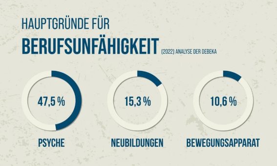 Psyche als Hauptursache für Berufsunfähigkeit auf Rekordniveau