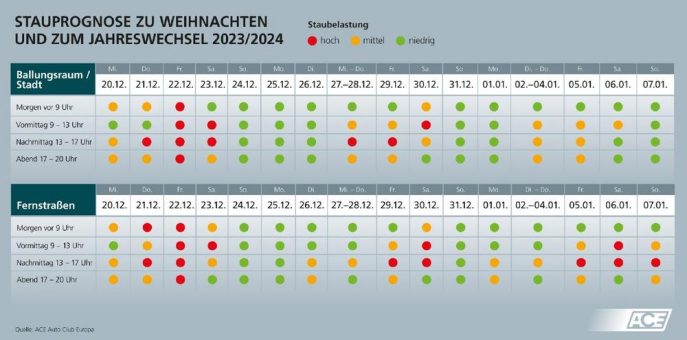 Viel Reiseverkehr am Freitag und Samstag