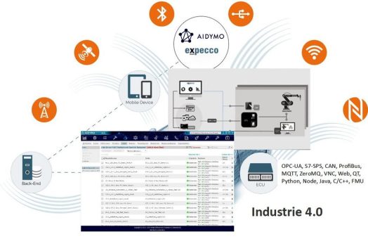 Industrie 4.0 – eXept als Wegbereiter intelligenter Vernetzung für digitale Transformation