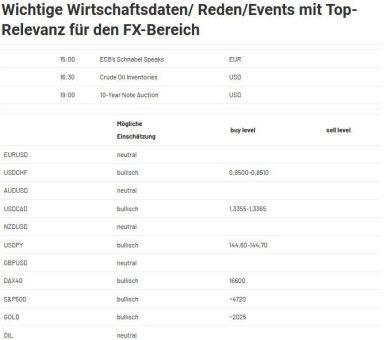 Nvidia-Aktie markiert neues Allzeithoch