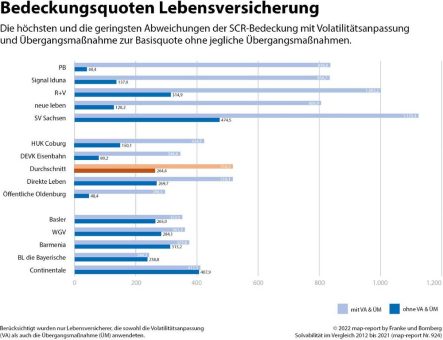 map-report 924: Solvabilität im Vergleich 2012 bis 2021