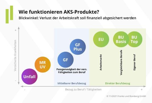 Franke und Bornberg: Mehr Durchblick bei der Leistungspraxis