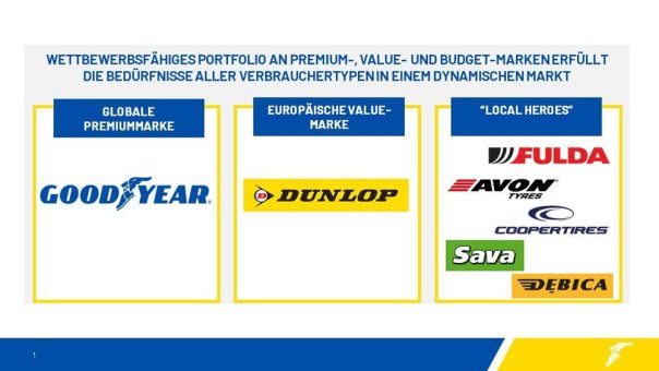 Goodyear stärkt sein Markenportfolio und erweitert Präsenz in Europa