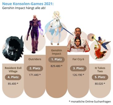 Neue Konsolen-Games 2021: Dieses hängt alle ab!