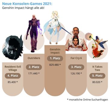 Neue Konsolen-Games 2021: Dieses hängt alle ab!