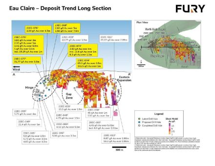 Fury durchschneidet 31,77 g/t Gold und 8,07 g/t Tellur auf 3,5 Metern im Zielgebiet Hinge
