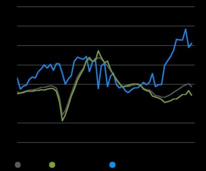 J.P. Morgan Asset Management: Gelingt es Dividendentiteln 2024, aus dem Schatten der KI-Aktien zu treten?