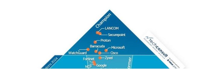 LANCOM ist auch 2024 bester VPN-Anbieter