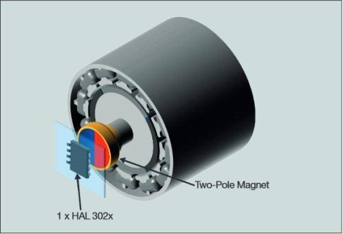 Schnelle und streufeldrobuste Motorpositionssensorfamilie HAL302x