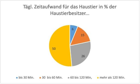 Welche Rolle spielt der Tierarzt bei der Euthanasie?