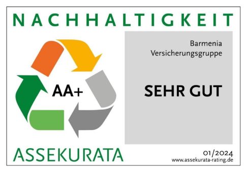 Barmenia-Gruppe erreicht ein AA+ im Assekurata-Nachhaltigkeitsrating