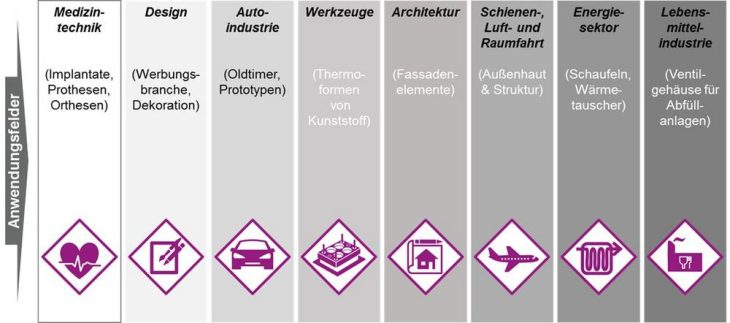 Regionale Netzwerkarbeit: Angewandte Forschung stärkt erzgebirgisches Fertigungsunternehmen überregional