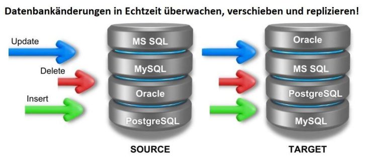 ❌ Daten in Oracle Datenbank schützen ❌  Echtzeit-Datenschutz für DSGVO-konforme Datensicherheit basierend auf SQL-Ereignissen ❗