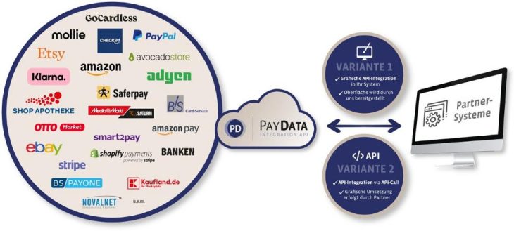 Integrierter Import von Zahlungsdaten gängiger Paymentprovider in ERP- und Buchhaltungssysteme