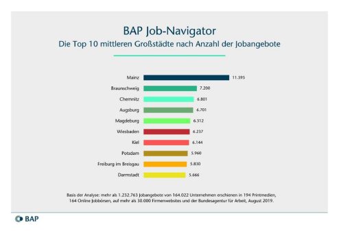 BAP Job-Navigator 09/2019: »Das Jobangebot der mittleren Großstädte«