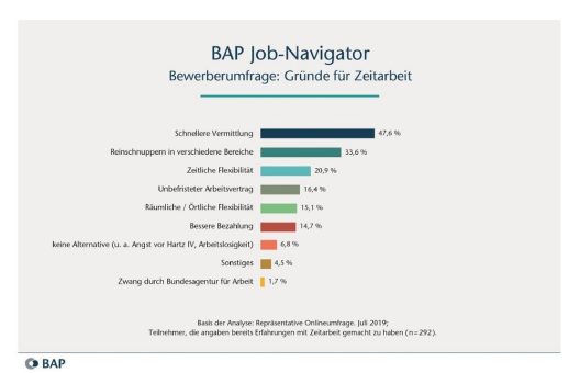 BAP Job-Navigator 08/2019: »Sicherheit, Flexibilität und gute Bezahlung«
