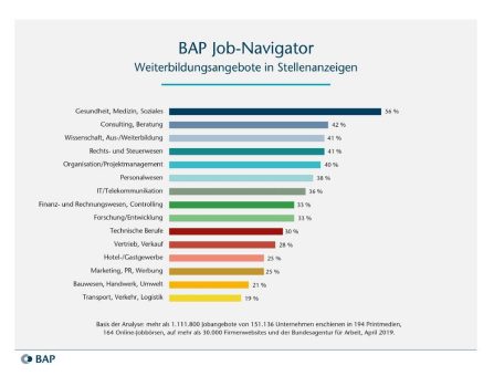 BAP Job-Navigator 05/2019: »Weiterbildung und Entwicklung im Job«
