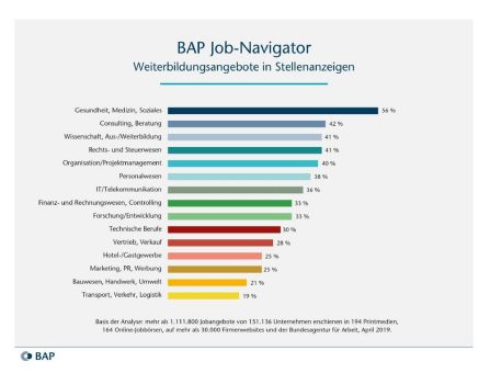 BAP Job-Navigator 05/2019: »Weiterbildung und Entwicklung im Job«