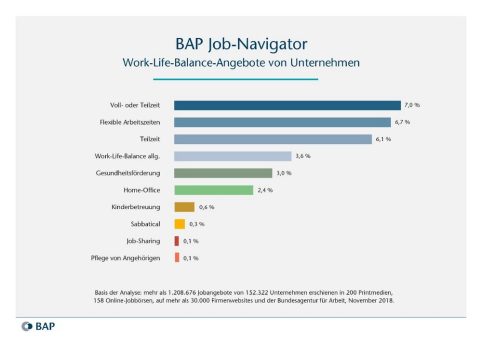 BAP Job-Navigator 12/2018: »Work-Life-Balance«