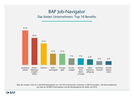BAP Job-Navigator 08/2018: »Benefits«