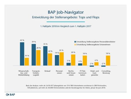 BAP Job-Navigator 07/2018: » Halbjahresvergleich«