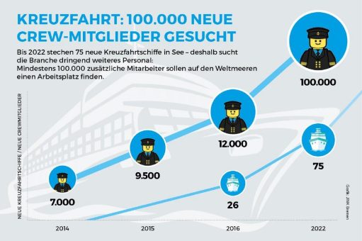 Neu: Frankfurt als Einstiegshafen für viele Kreuzfahrt-Jobs