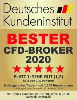 Beliebtester CFD-Broker 2020