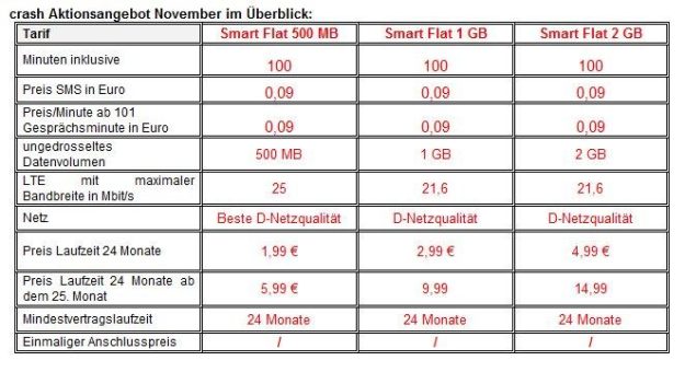crash-tarife.de startet neue Aktionsangebote inklusive LTE schon ab 1,99 Euro