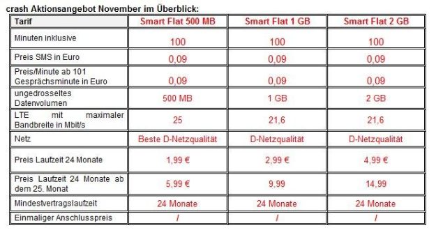 crash-tarife.de startet neue Aktionsangebote inklusive LTE schon ab 1,99 Euro