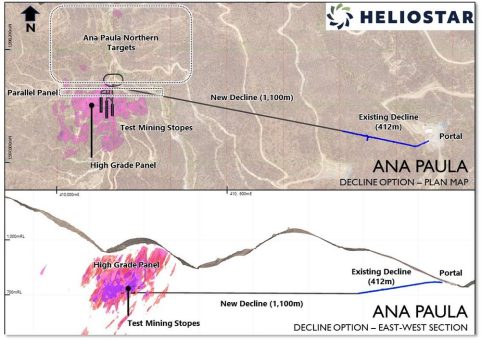 Heliostar evaluiert Testbergbauszenario für Ana Paula im Jahr 2024