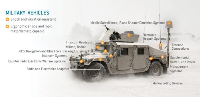 Militärische Fahrzeuge – Funktionalität unter extremen Einsatz- und Umgebungsbedingungen