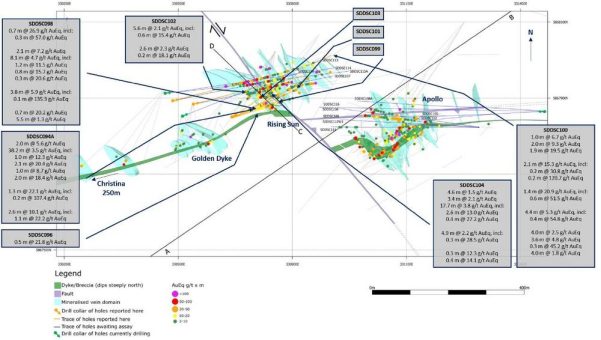 Mawson’s Tochtergesellschaft SXG meldet neun Löcher aus Sunday Creek