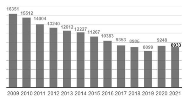 Bilanz 2021: Chemnitzer Arbeitsmarkt hält der Krise stand
