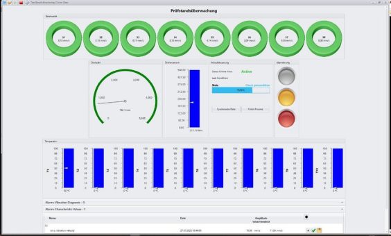 Prüfstandsüberwachung mit dem Peakanalyzer