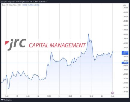 Die USA mit positiven Wirtschaftsdaten (EUR/USD)