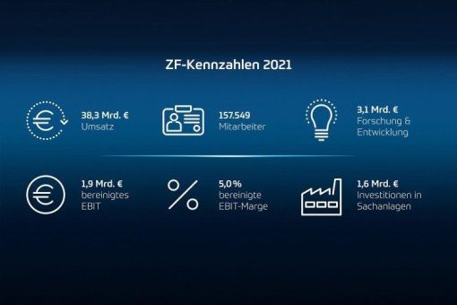 ZF erreicht Jahresziele bei Umsatz und Ergebnis