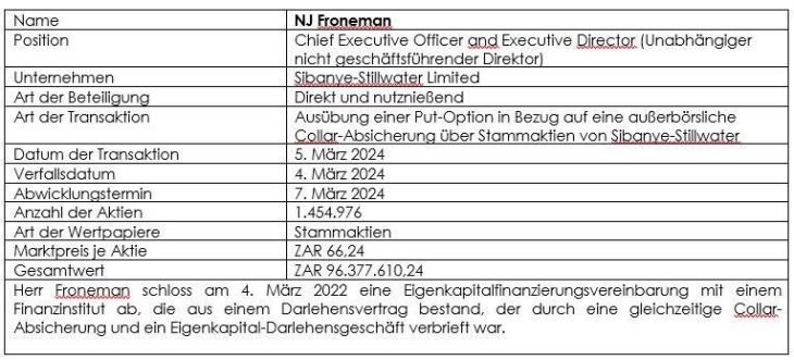 Wertpapierhandel durch unabhängigen nicht geschäftsführenden Direktor
