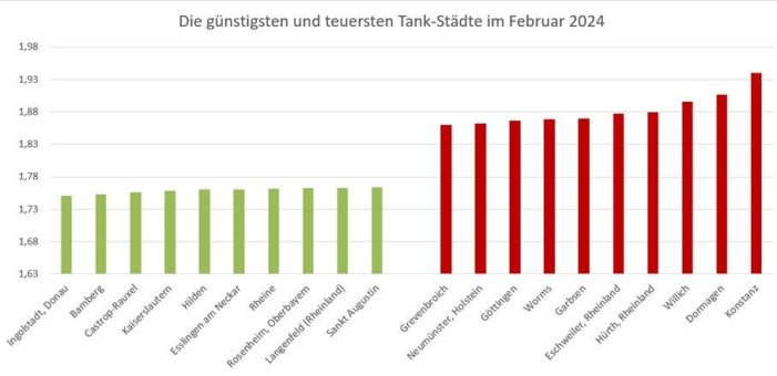 mehr-tanken – Report Februar 2024