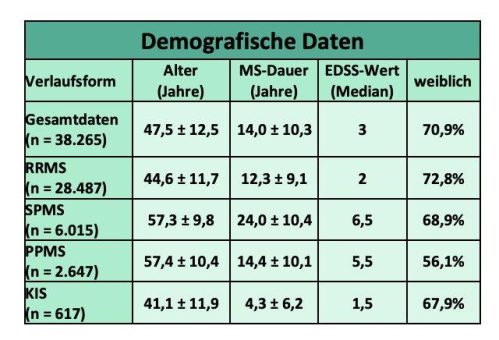 Weltfrauentag 8. März: Frauen mit Multipler Sklerose vielfach benachteiligt