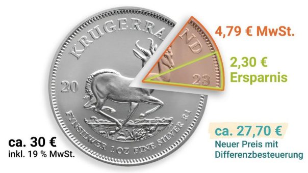 SOLIT Gruppe: Das Comeback der günstigen differenzbesteuerten Silbermünzen