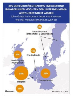 Marktlink Monitor: Wissen deutsche Unternehmer, um den Wert ihrer Firmen?