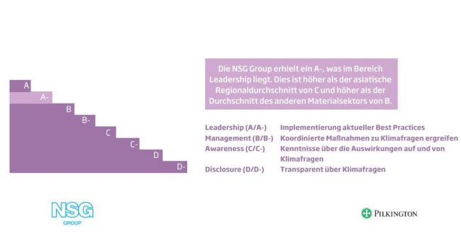 Richtungsweisende Anerkennung: Die NSG Group ist führend im Klimaschutz