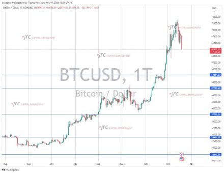 Bitcoin im freien Fall – Was können wir aktuell für den Kryptomarkt erwarten?