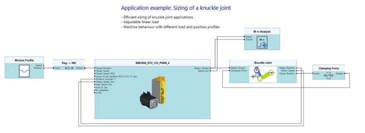 Produktivität erhöhen mit Drive Intelligence